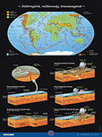 Kzpiskolai fldrajz falitablcsomag - Mrete: 47 x 68 cm. Tartalma: 7 tabl/csomag (Kontinensvndorls + ghajlatvltozsok; Fldrengsek, vulknossg, lemezmozgsok; A lgkr szerkezete, tvrzkels; A Naprendszer; A Nap s a Hold; A csillagos gbolt; Az let fejldse) MS-4135